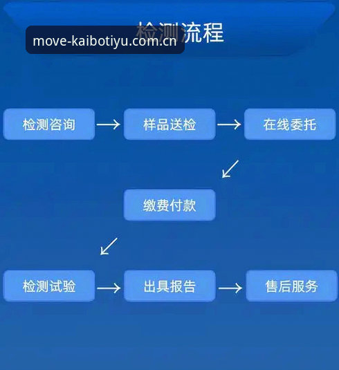 开博体育注册 开博体育平台注册完整指南:从下载到登录的技术评测与操作流程